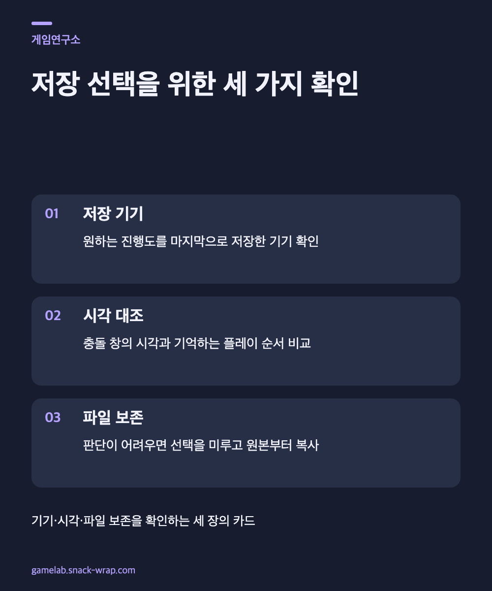 짙은 네이비 배경과 보랏빛 포인트의 텍스트 카드 세 장. 마지막 저장 기기, 저장 시각 대조, 선택 전 파일 보존을 설명하며 실제 Steam 화면을 모방하지 않는다.